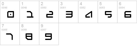 Federapolis Bold numbers 0-9 preview