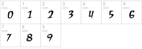 Feedback BB Italic numbers 0-9 preview