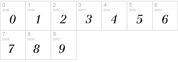 Ferrara-Italic numbers 0-9 preview