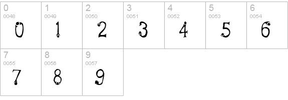 Feta numbers 0-9 preview