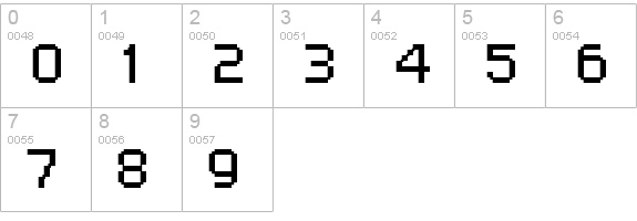 FFF Business Extended numbers 0-9 preview
