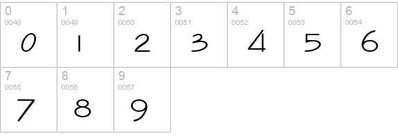 FFX Designer HW numbers 0-9 preview