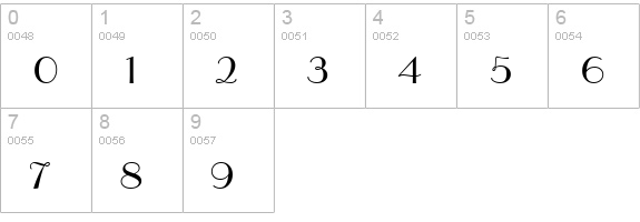 FFX Style numbers 0-9 preview