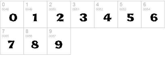 FHA Brokn Gothic BustdB NC numbers 0-9 preview
