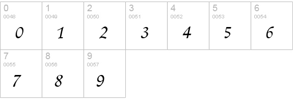 Fidelio MN  numbers 0-9 preview