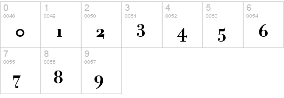 FilosofiaBold Bold numbers 0-9 preview