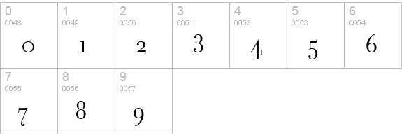 FilosofiaGrand Regular numbers 0-9 preview