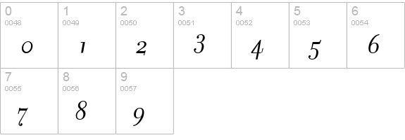 FilosofiaItalic Italic numbers 0-9 preview