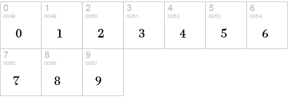 FilosofiaSmallCaps numbers 0-9 preview