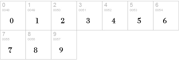 FilosofiaSmallCaps Regular numbers 0-9 preview