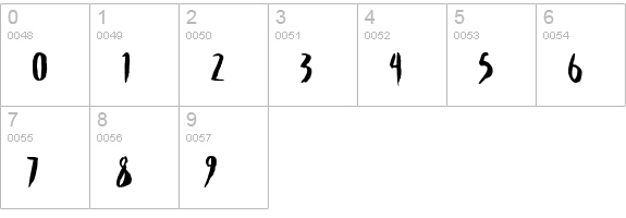 Filth AOE numbers 0-9 preview
