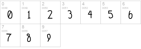 Finals Week Normal numbers 0-9 preview