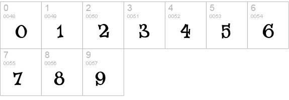 Fink Roman numbers 0-9 preview