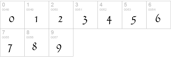 Fiorne numbers 0-9 preview