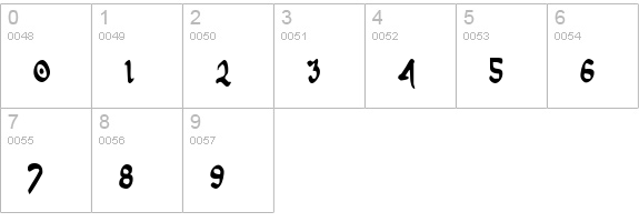 First Order Condensed numbers 0-9 preview