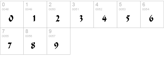 Flat Brush Condensed Normal numbers 0-9 preview
