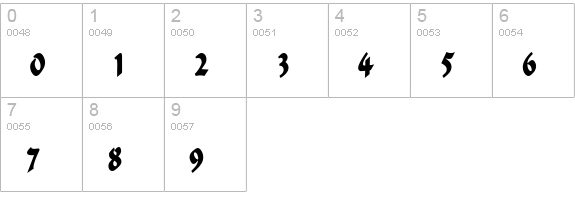 Flat Brush Thin Bold numbers 0-9 preview