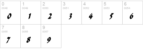 Flat Brush Thin BoldItalic numbers 0-9 preview