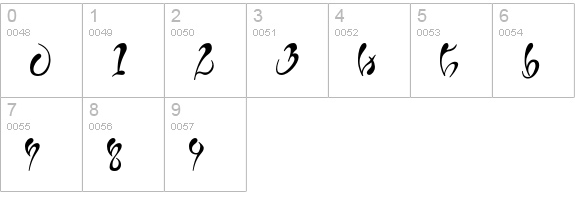 Fleur-Normal numbers 0-9 preview