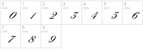 FleurishScript numbers 0-9 preview