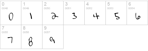 FlorasHand Regular numbers 0-9 preview