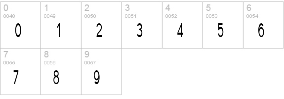 Florencesans SC Comp numbers 0-9 preview