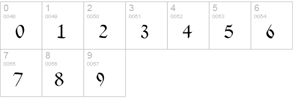 FlourishSpecial numbers 0-9 preview