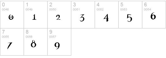 Flow numbers 0-9 preview