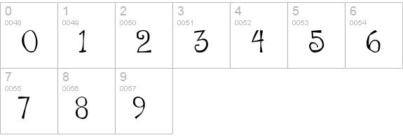 Flowerchild numbers 0-9 preview