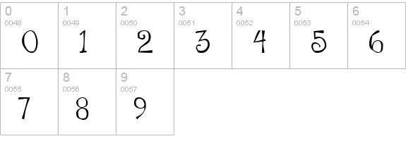 Flowerchild Plain numbers 0-9 preview