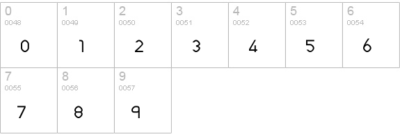 fn0t numbers 0-9 preview