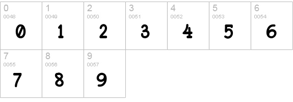 Fonesia Bold numbers 0-9 preview