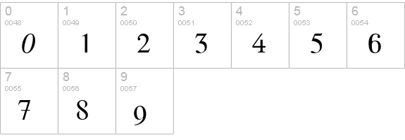 Font Error numbers 0-9 preview