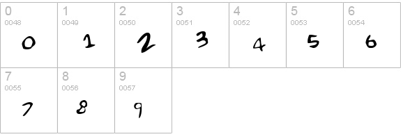 Font for Erin numbers 0-9 preview