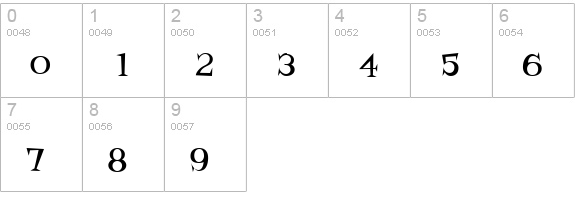 Fontdinerdotcom Loungy numbers 0-9 preview