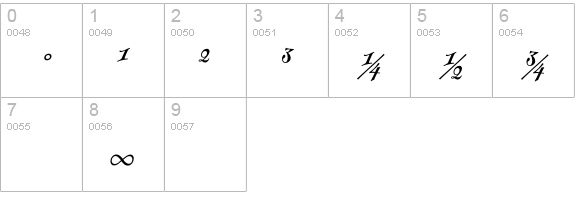Fontesque-BoldItalicExpert numbers 0-9 preview