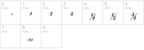 FontesqueText-BoldItalicExpert numbers 0-9 preview