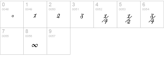FontesqueText-ItalicExpert numbers 0-9 preview