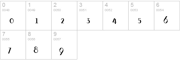 Fontleroy Brown NF numbers 0-9 preview