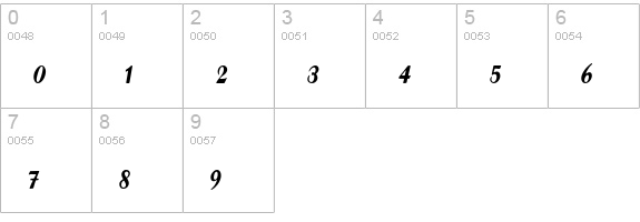Forelle numbers 0-9 preview