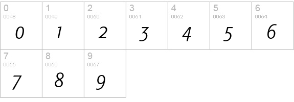 Formata ConExpert BQ Light Italic numbers 0-9 preview