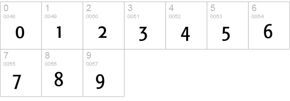 Formata ConExpert BQ Regular numbers 0-9 preview
