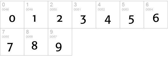 Formata Expert BQ Regular numbers 0-9 preview