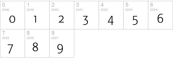 Formata Light Expert numbers 0-9 preview