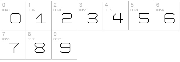 Formation numbers 0-9 preview
