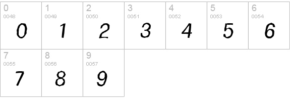 FormulaAntique-Italic numbers 0-9 preview