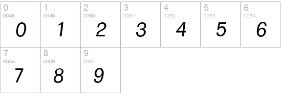 FormulaSerial-Italic numbers 0-9 preview