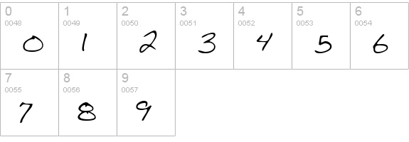 ForrestsHand numbers 0-9 preview