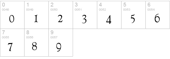 Forum numbers 0-9 preview