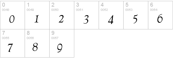 Forum-Italic numbers 0-9 preview